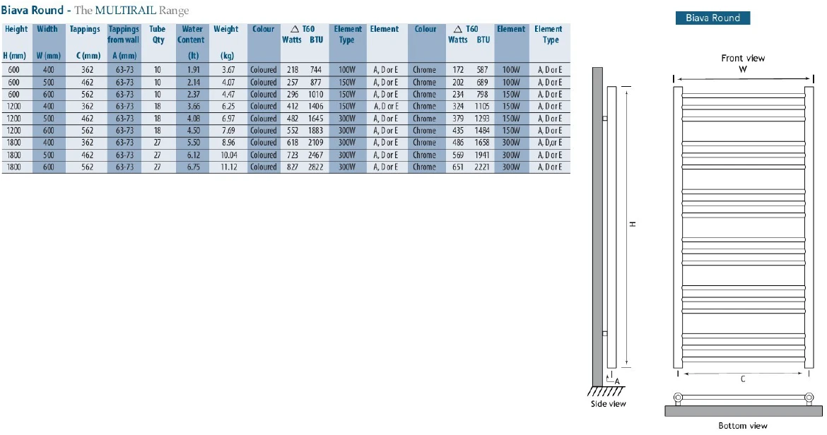 Eastbrook Biava Round Verticale Verwarming 120x60cm Chroom 435 Watt - Afbeelding 2