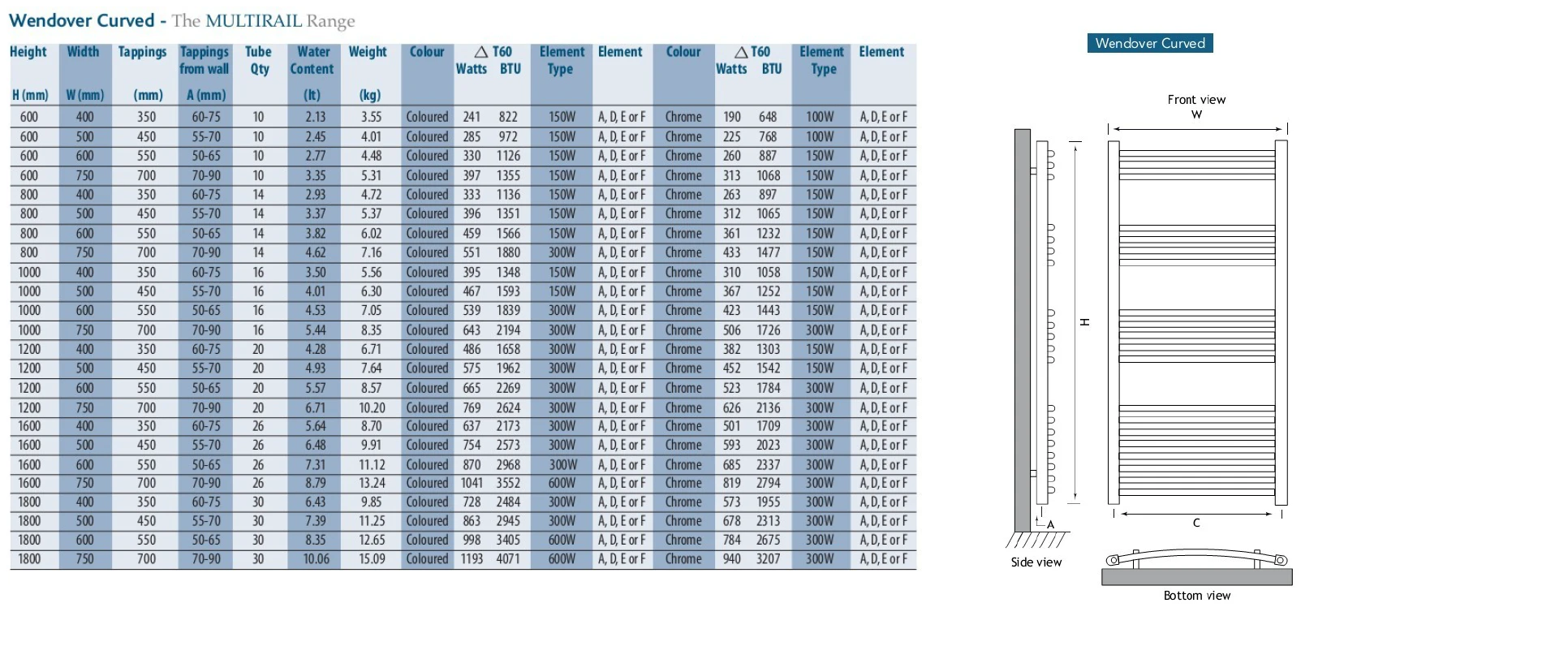 Eastbrook Wendover Gebogen Verticale Radiator 160x60cm Chroom 545 Watt - Afbeelding 5