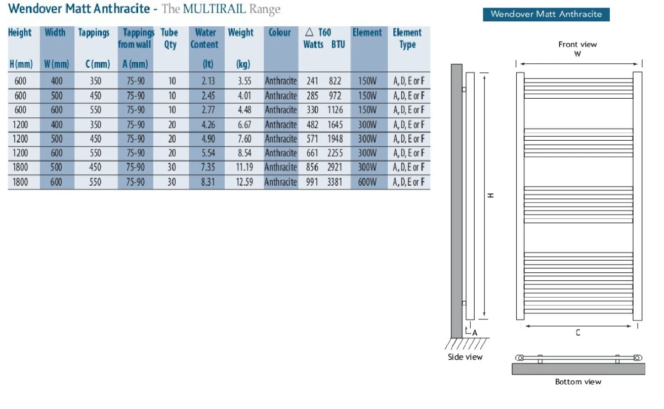 Eastbrook Wendover Horizontale Radiator 60x40cm Antraciet 219 Watt - Afbeelding 5