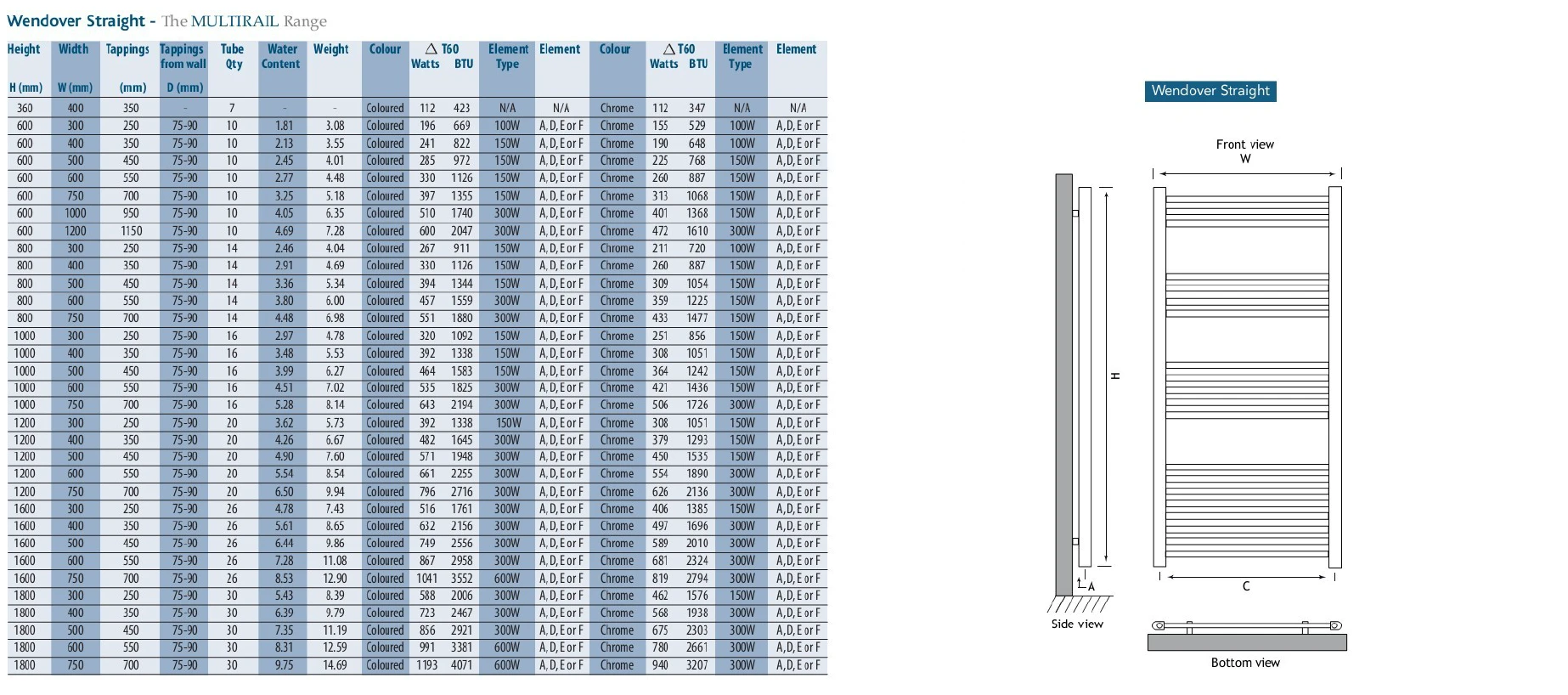Eastbrook Wendover Verticale Radiator 80x30cm Wit 212 Watt - Afbeelding 6