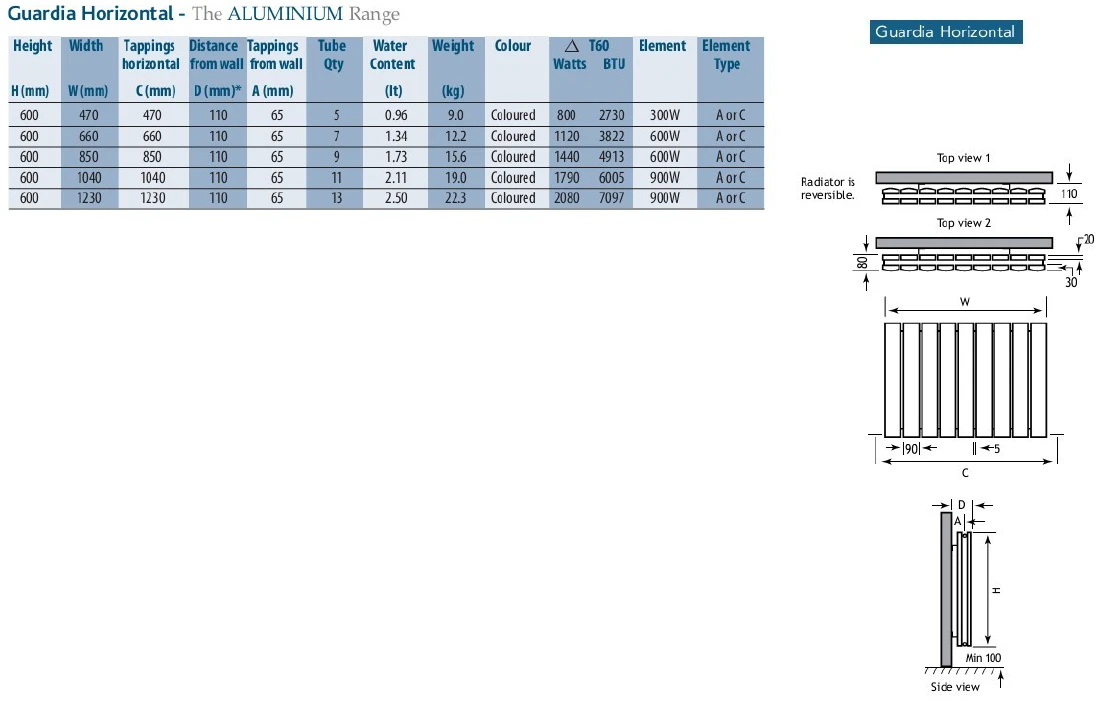 Eastbrook Guardia Horizontale Aluminium Radiator 60x123cm Mat Zwart 2080 Watt - Afbeelding 3