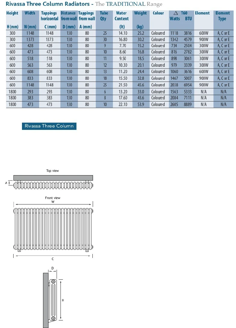 Eastbrook Rivassa 3 Koloms Verwarming 30x137,3cm Wit 1342 Watt - Afbeelding 2