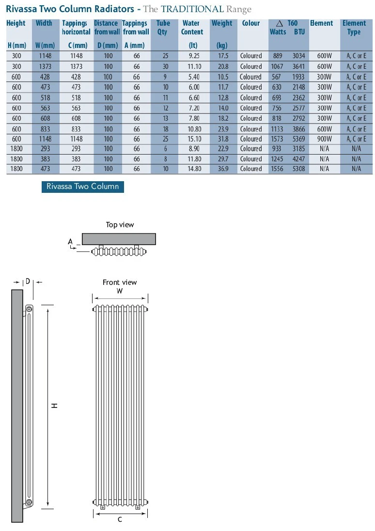Eastbrook Rivassa 2 Koloms Verwarming 180x29,3cm Antraciet 933 Watt - Afbeelding 4