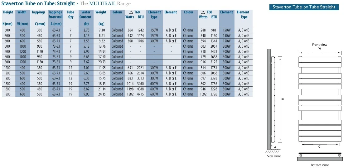 Eastbrook Staverton Tube Handdoek Radiator 180x40cm Wit 1014 Watt - Afbeelding 2