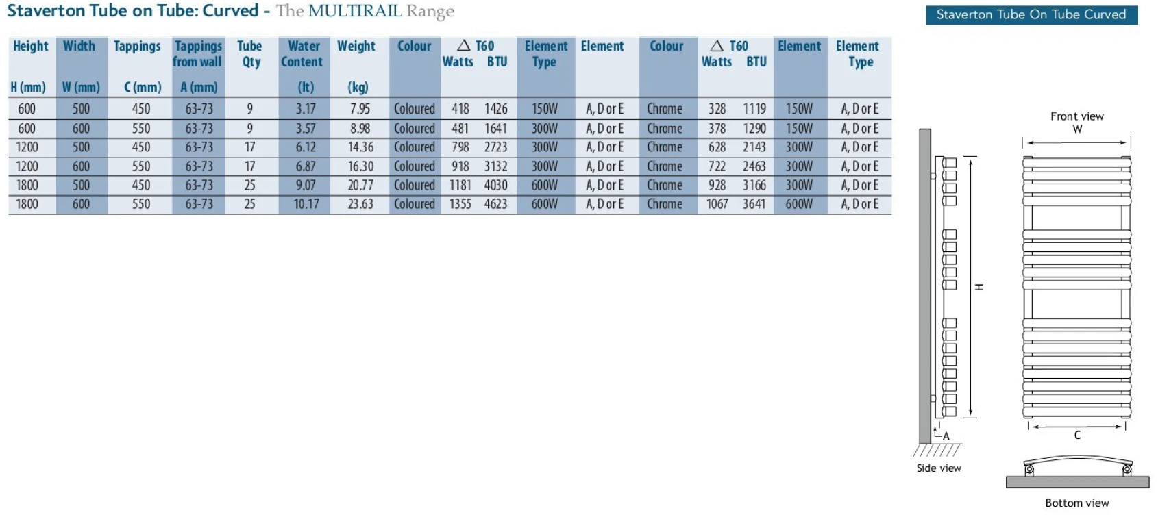 Eastbrook Staverton Tube Gebogen Handdoek Radiator 120x60cm Chroom 722 Watt - Afbeelding 2