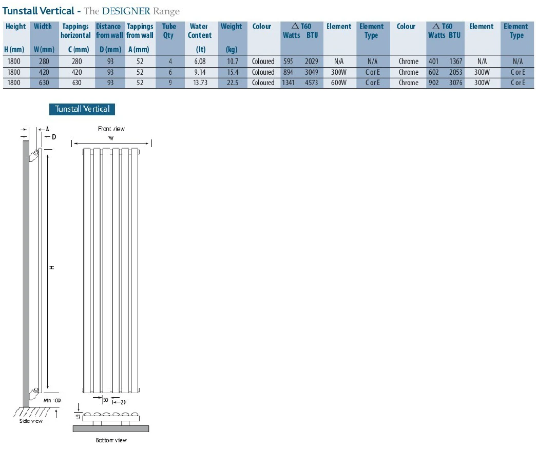 Eastbrook Tunstall Verticale Radiator 180x42cm Antraciet 894 Watt - Afbeelding 2