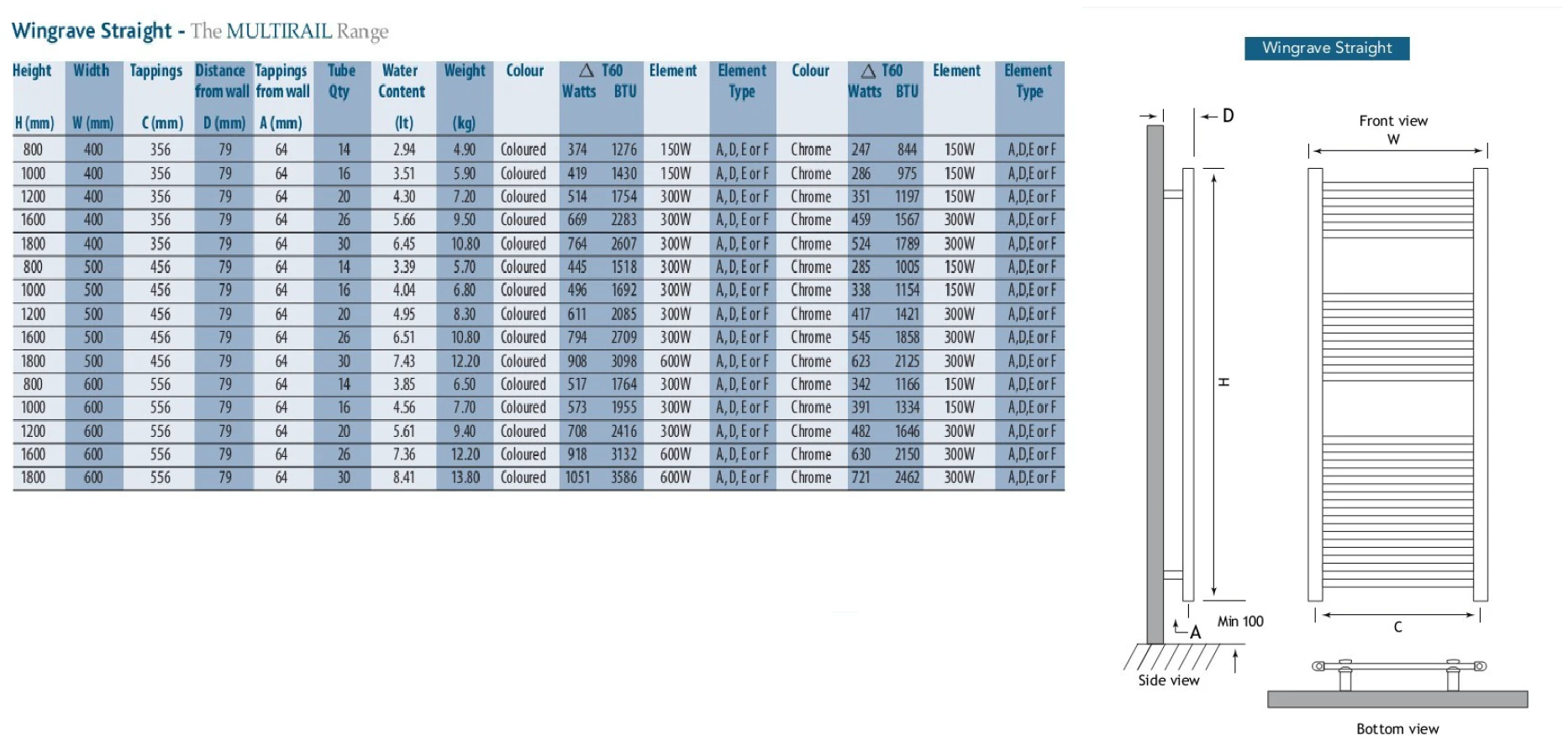 Eastbrook Wingrave Verticale Verwarming 100x60cm Wit 573 Watt - Afbeelding 2